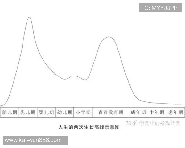 踢足球是否真的能促进青少年身高增长的科学探讨与实践分析